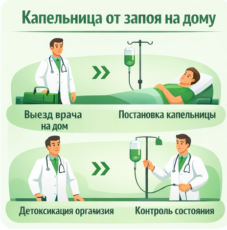 капельница от запоя в Ирбите в клинике Санати